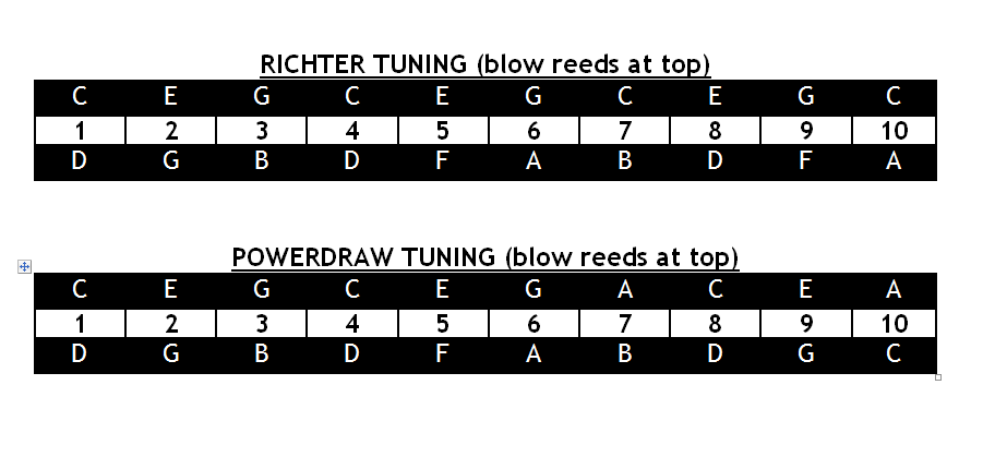 Tuning Diagram